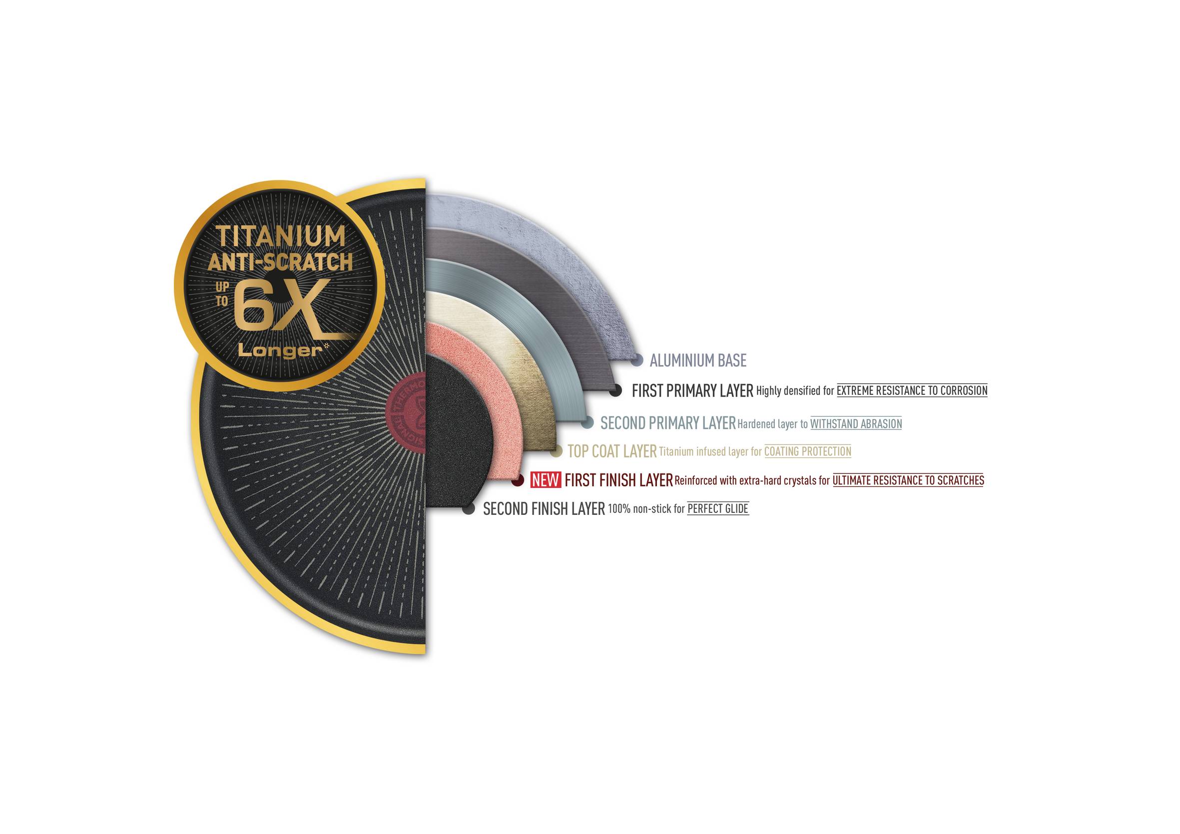 Pánev 28 cm Tefal Unlimited G2550672 indukce