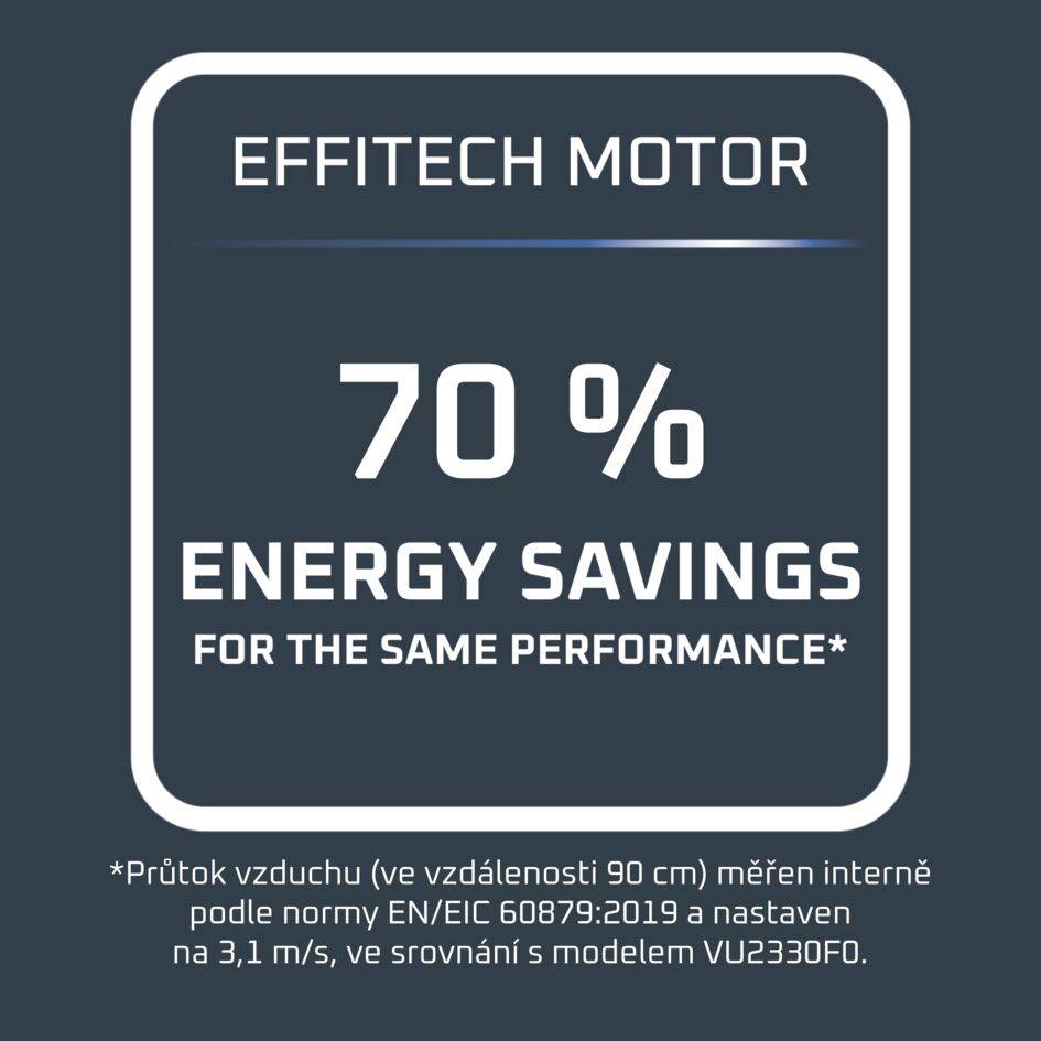 QV2540F0 Turbo Swift Compact, stolní ventilátor, Rowenta